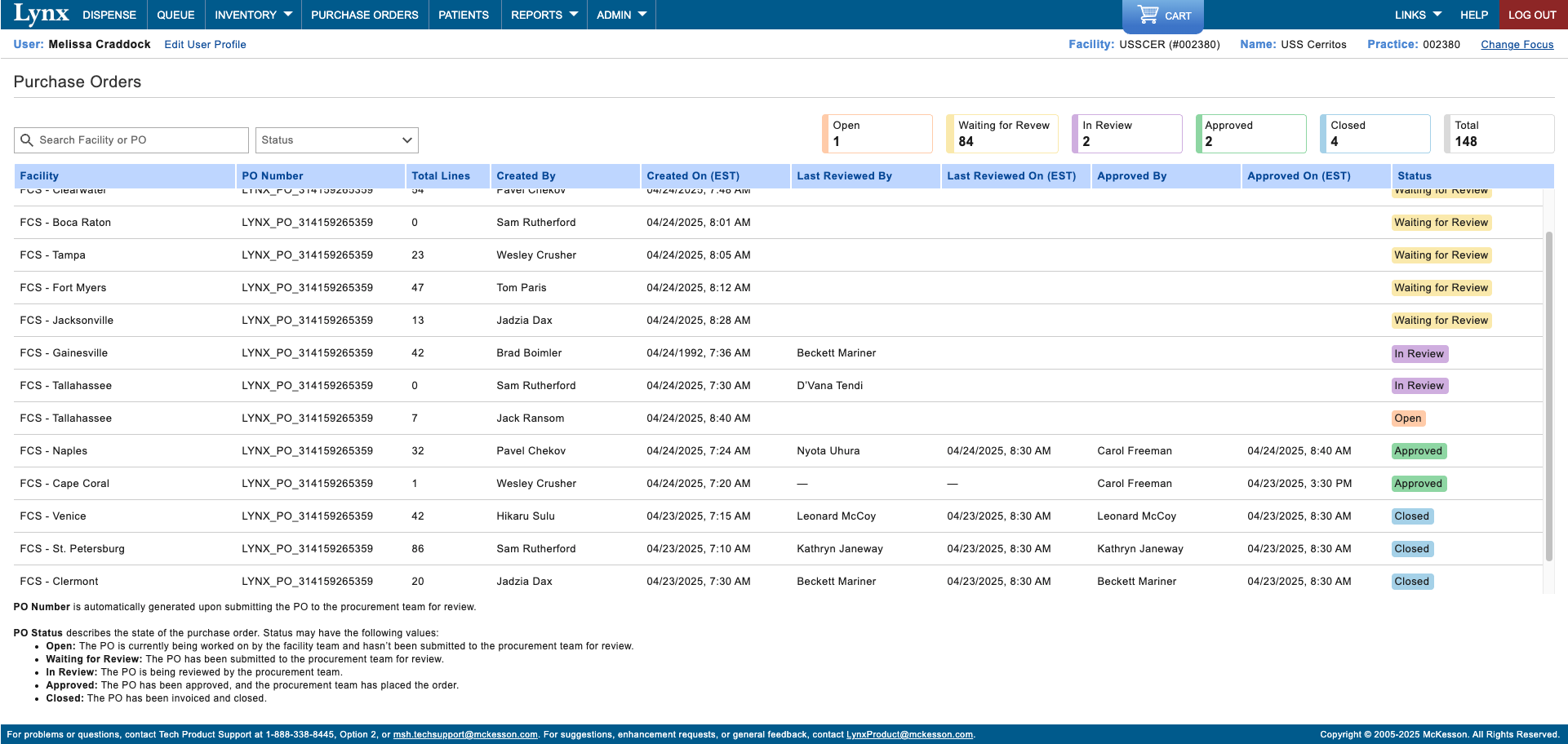 Centralized Medication Purchasing