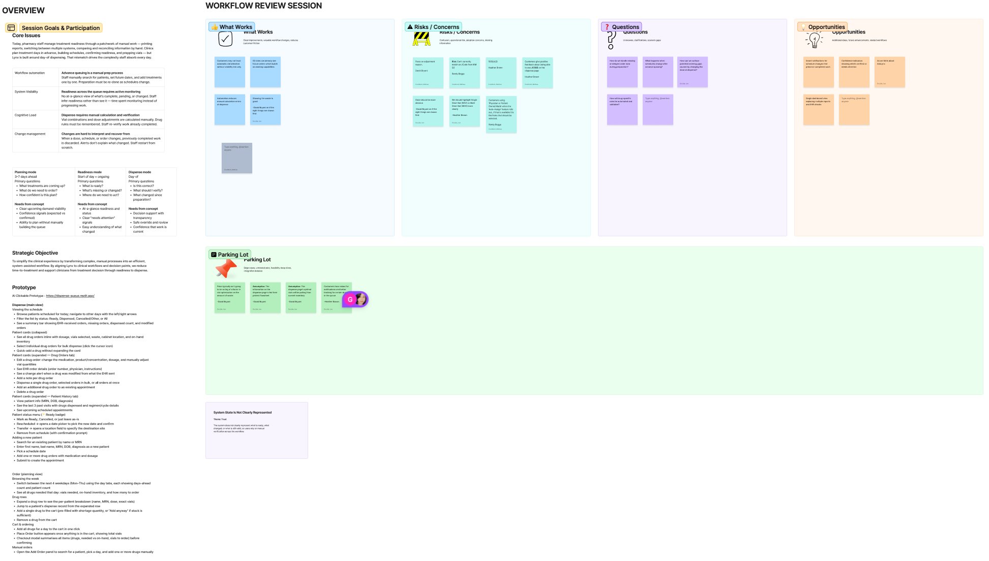 Lynx workflow review session board showing core issues, workflow archetypes, concept evaluation, risks and concerns, and parking lot items