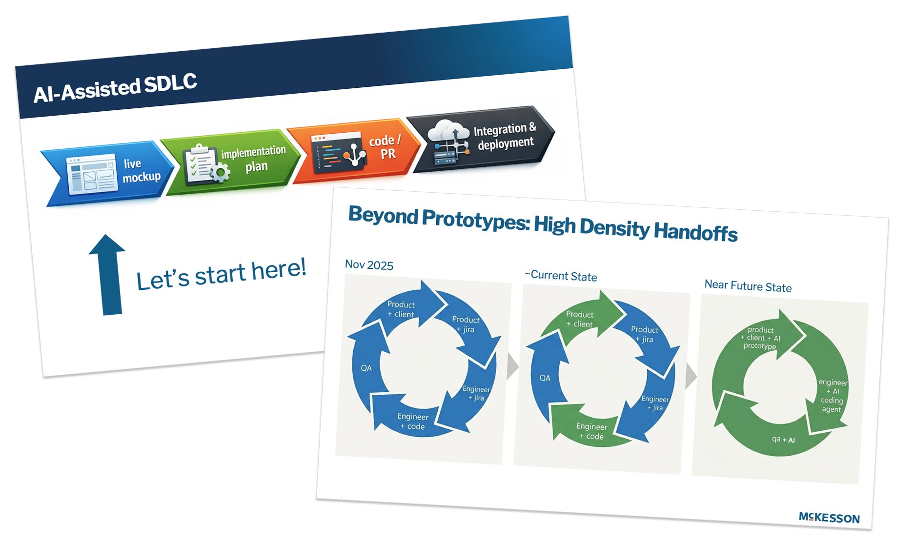 Two McKesson presentation slides showing the LLM-powered SDLC vision: Live Mockup → Implementation Plan → Code/PR → Integration & Deployment, and the progression from traditional handoff model to fully AI-assisted delivery