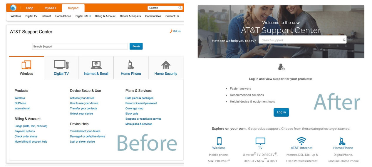 Before and after — att.com support redesign